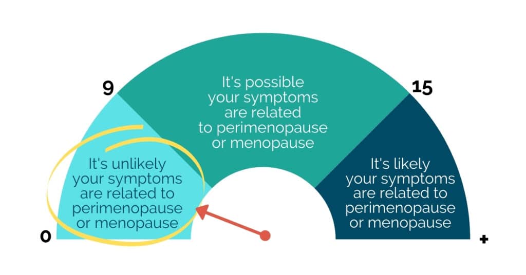 The Menopause/Perimenopause Quiz - Walkin Lab