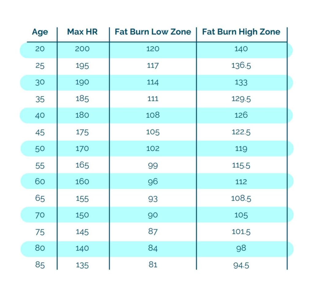 Perimenopause Quiz. Get 2023 Galveston Diet Tips